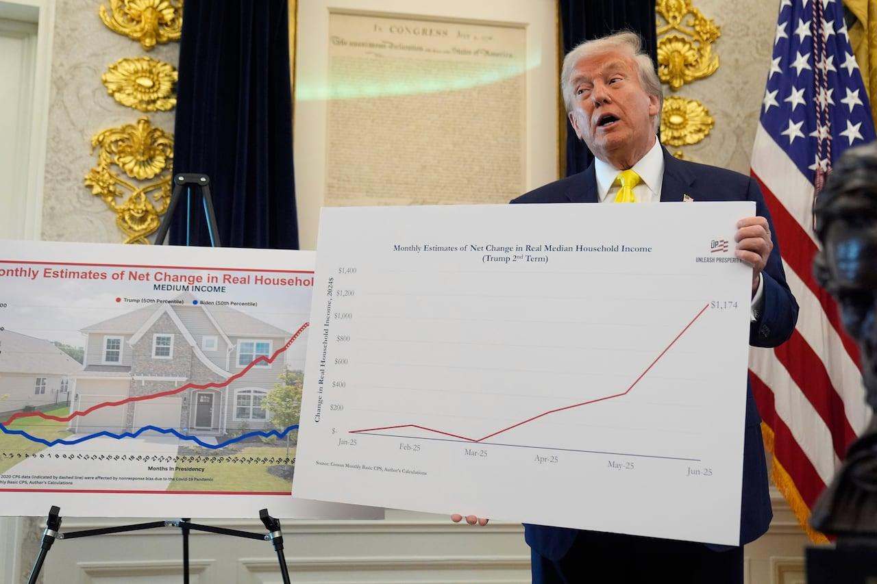 Tarifas de Trump: Análise das Perspectivas de Emprego e Criação de Vagas.